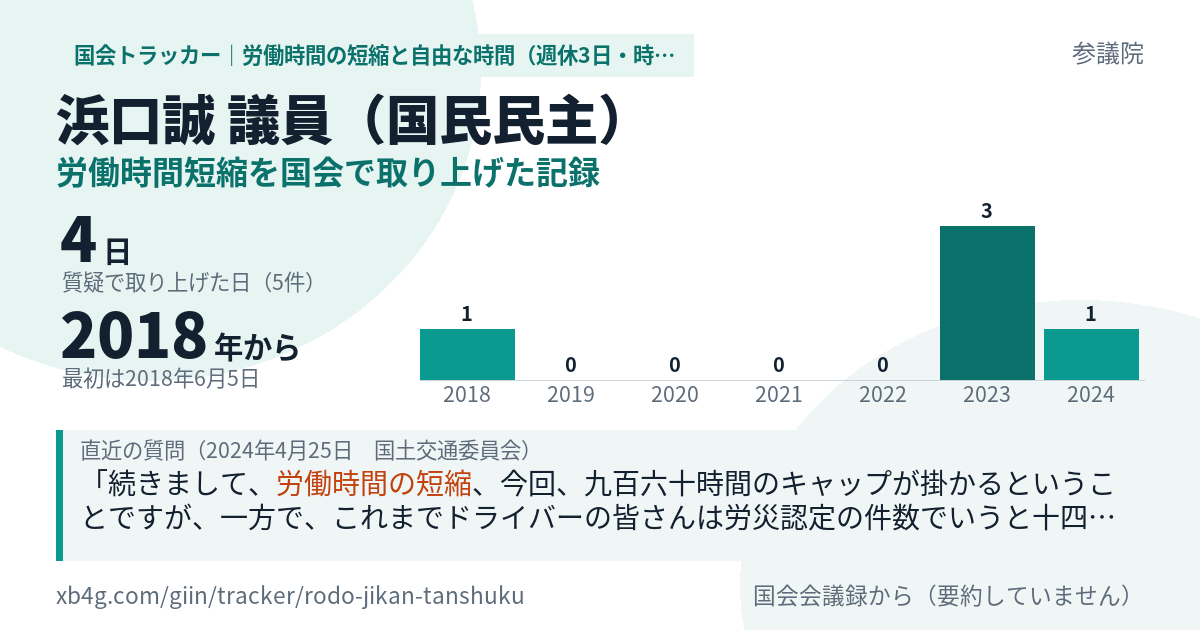 浜口誠議員の記録のカード