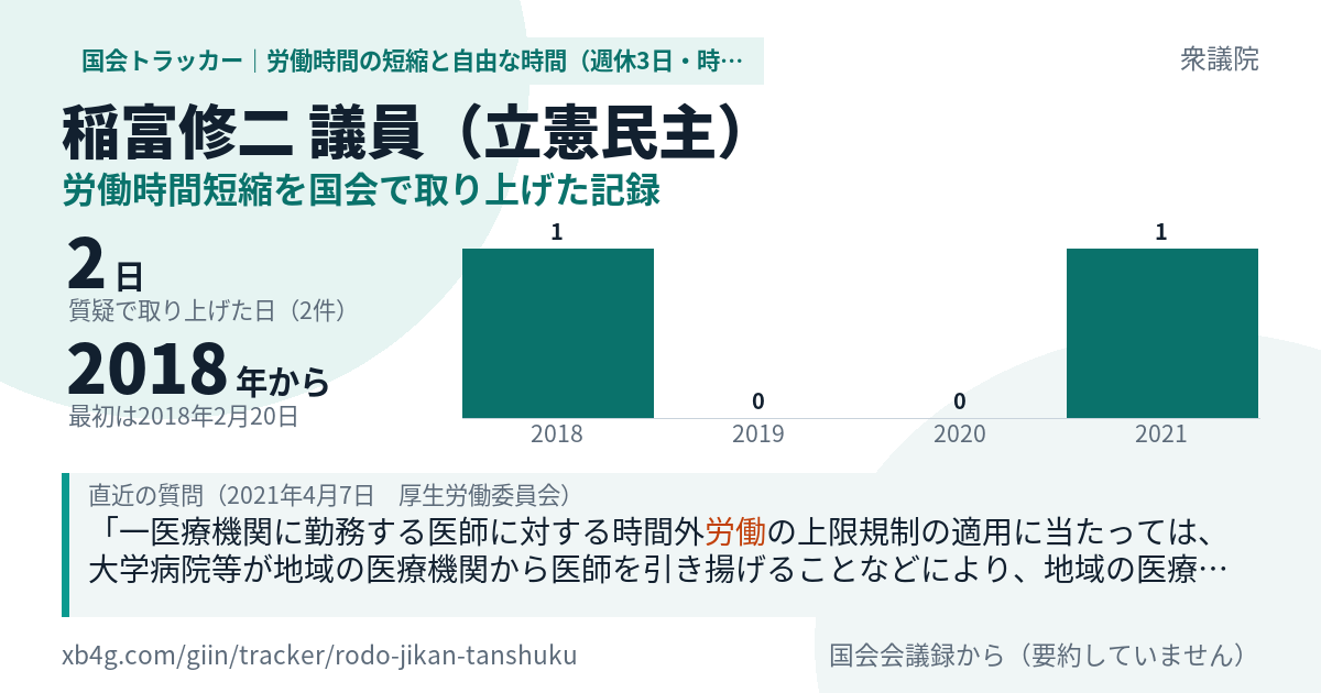 稲富修二議員の記録のカード