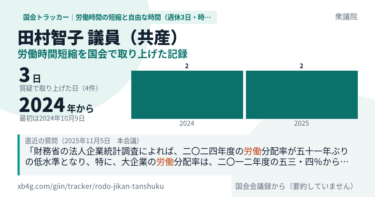 田村智子議員の記録のカード