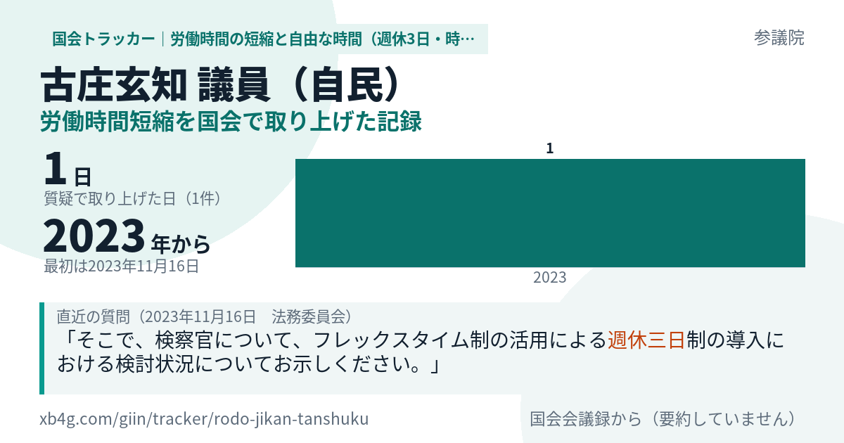 古庄玄知議員の記録のカード