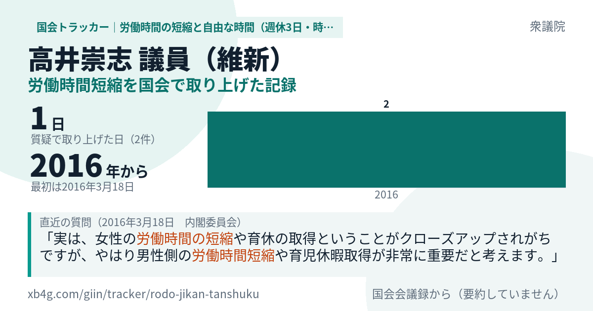高井崇志議員の記録のカード