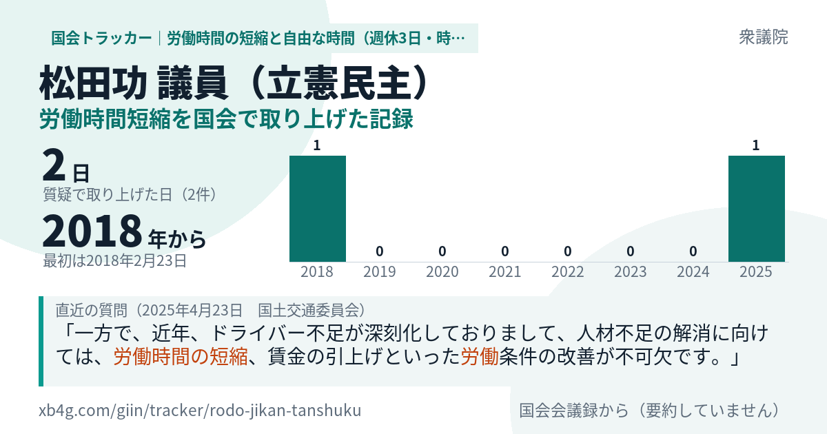 松田功議員の記録のカード