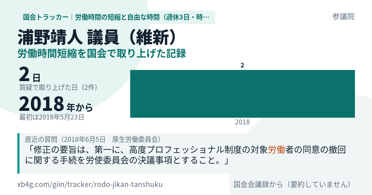 浦野靖人議員の記録のカード