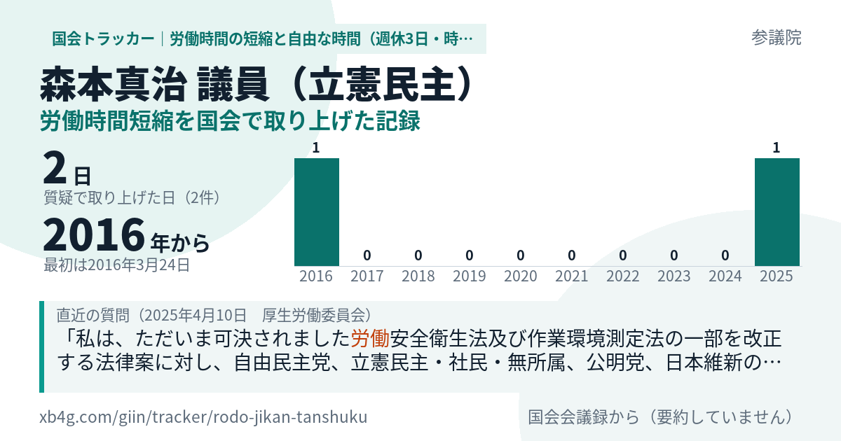 森本真治議員の記録のカード