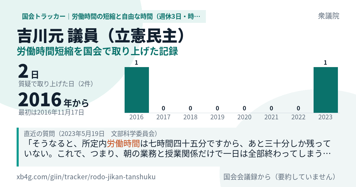 吉川元議員の記録のカード