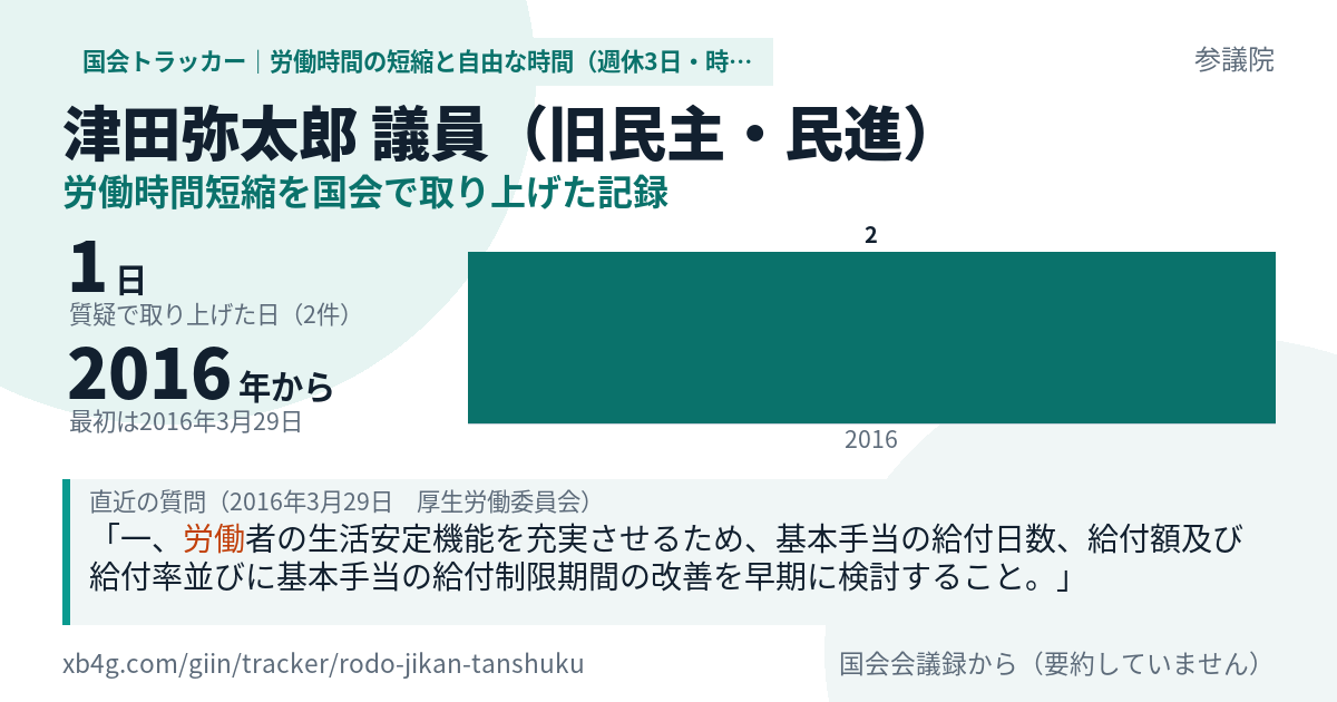 津田弥太郎議員の記録のカード