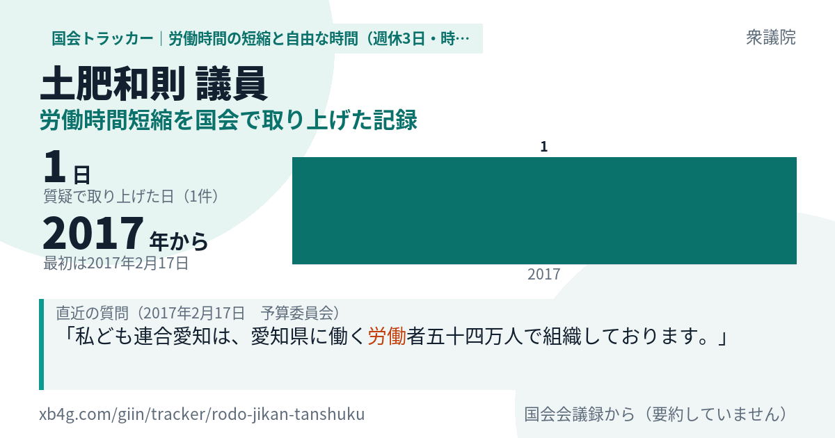 土肥和則議員の記録のカード