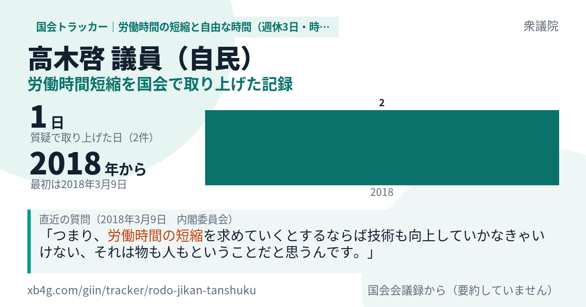 高木啓議員の記録のカード