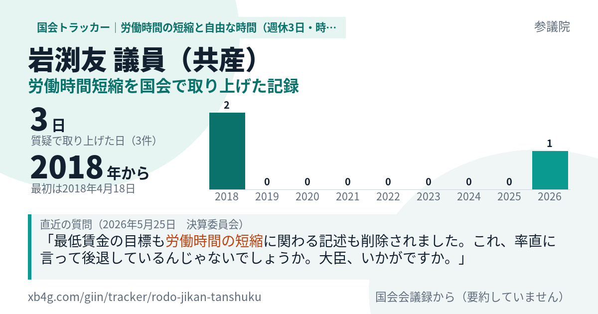 岩渕友議員の記録のカード