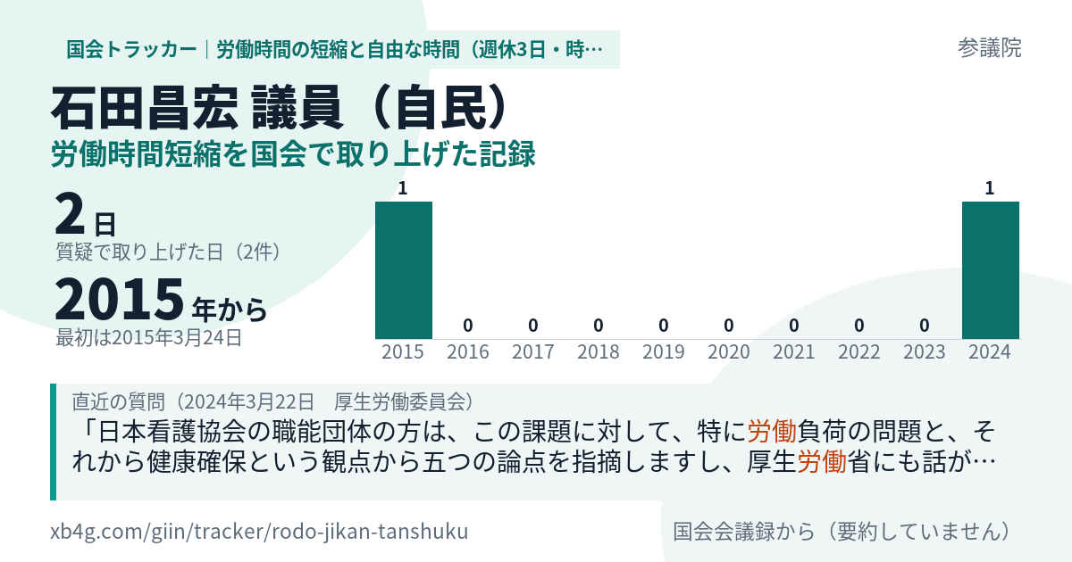 石田昌宏議員の記録のカード