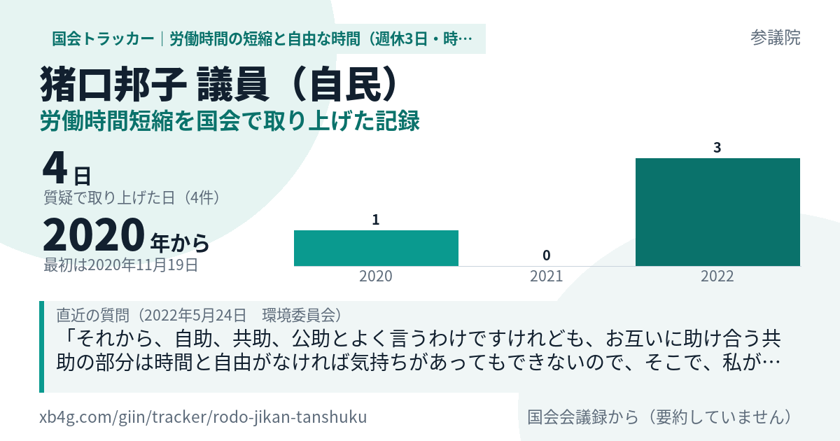 猪口邦子議員の記録のカード