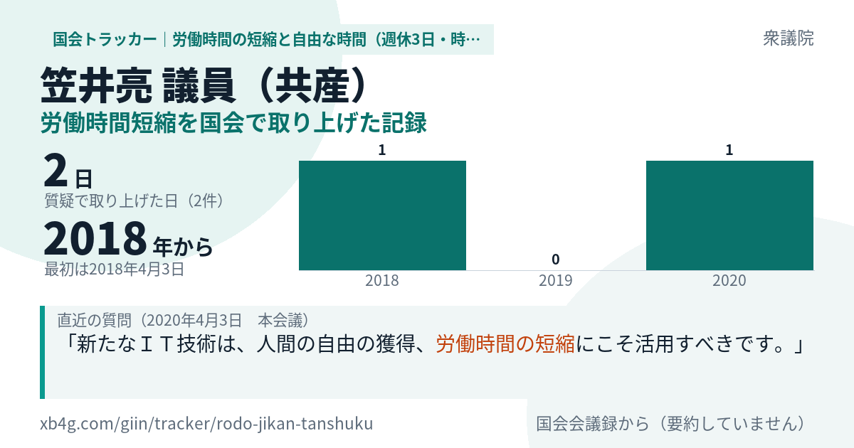 笠井亮議員の記録のカード