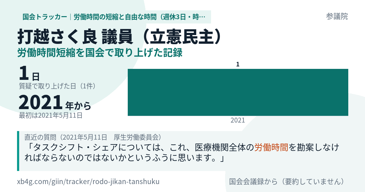 打越さく良議員の記録のカード