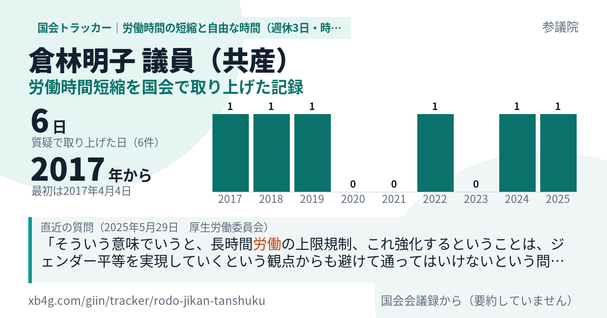 倉林明子議員の記録のカード