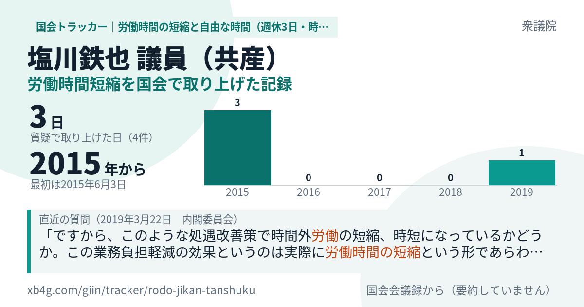 塩川鉄也議員の記録のカード