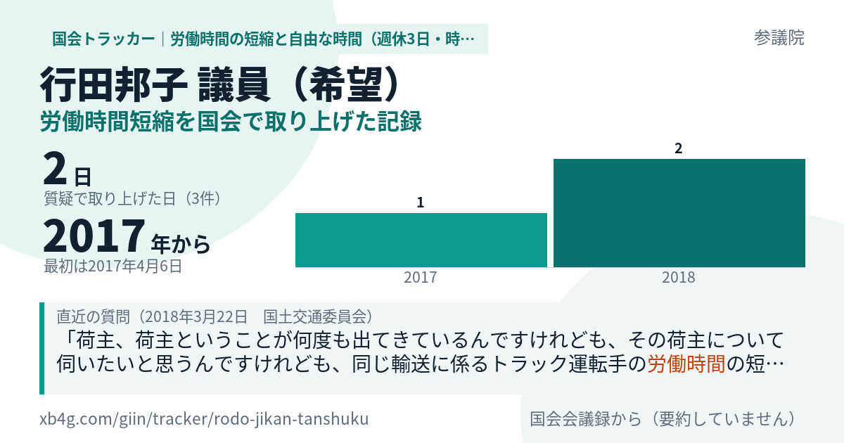 行田邦子議員の記録のカード