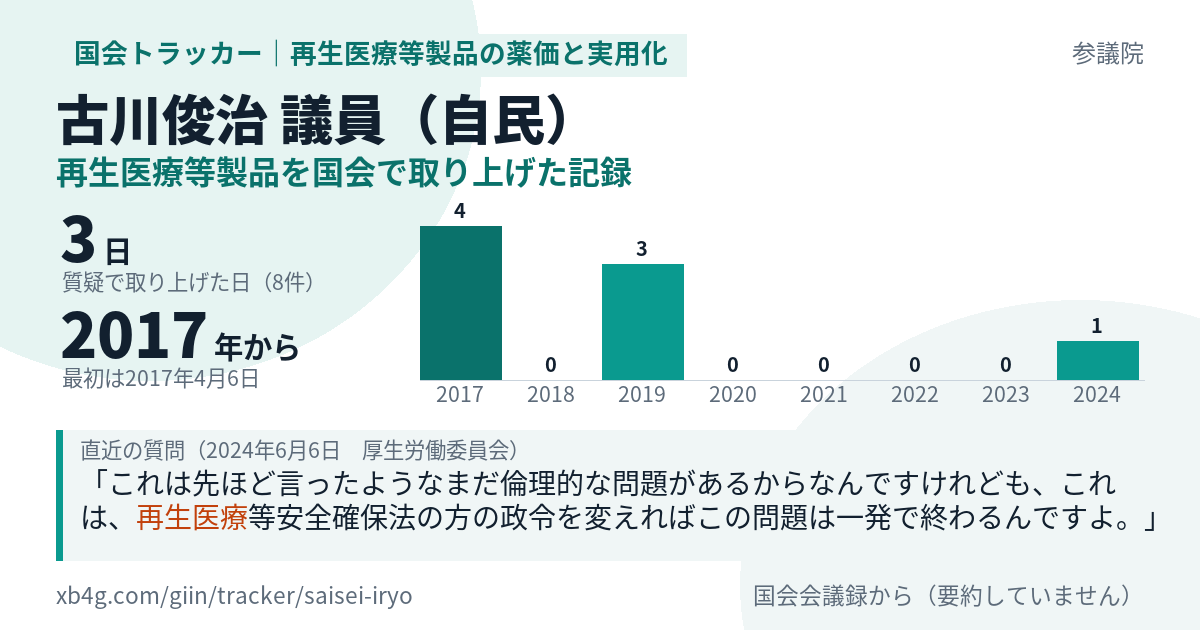 古川俊治議員の記録のカード