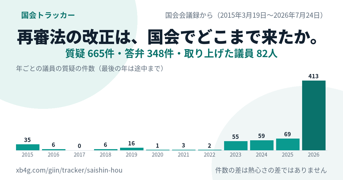 再審法改正の国会答弁｜だれが質問し、政府は何と答えたか