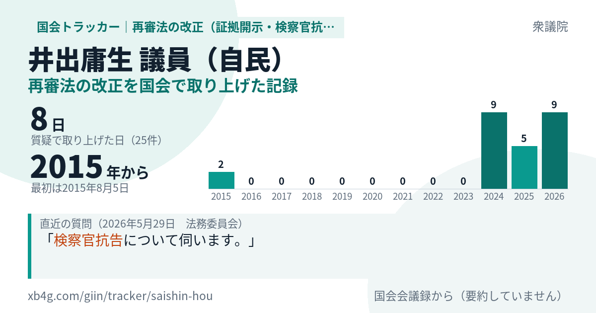 井出庸生議員の記録のカード