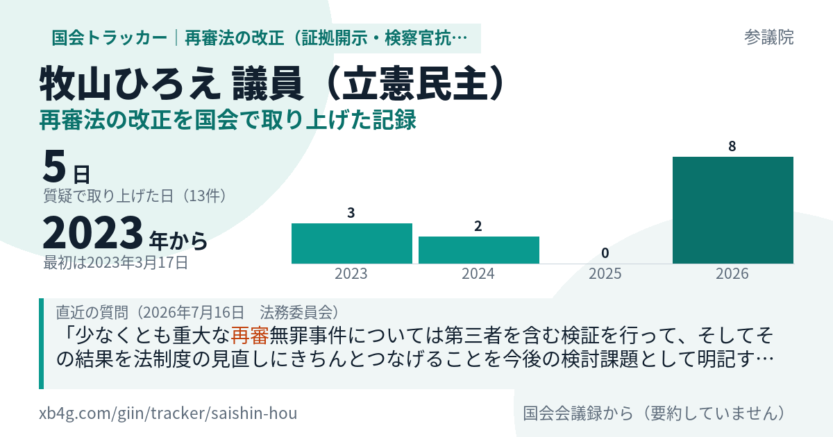 牧山ひろえ議員の記録のカード