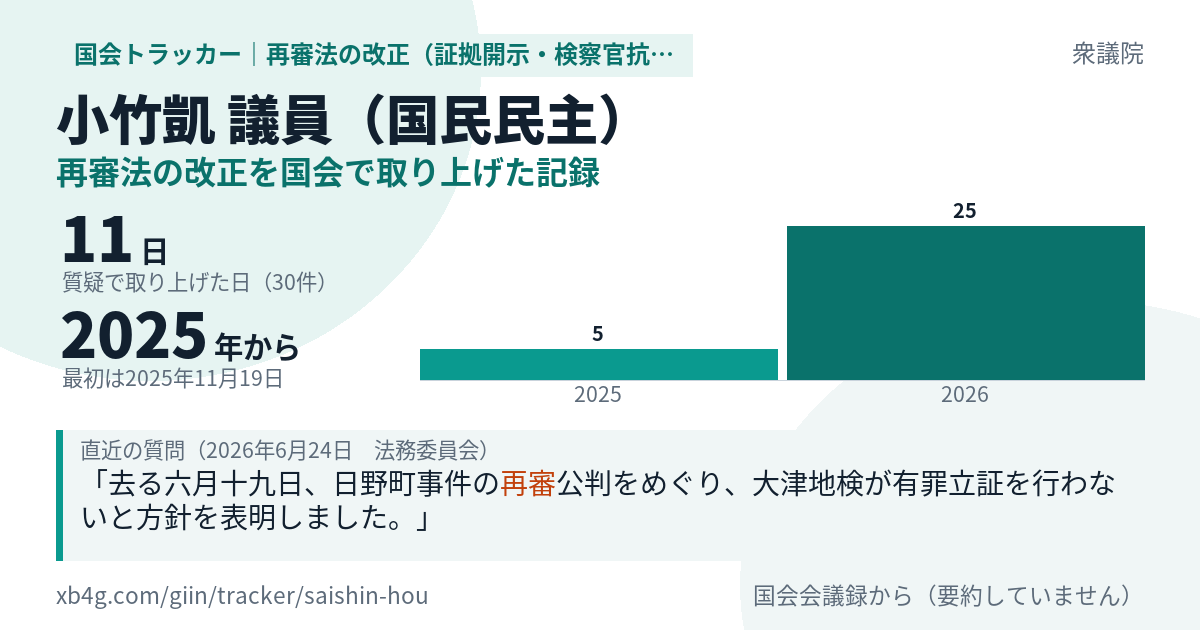 小竹凱議員の記録のカード