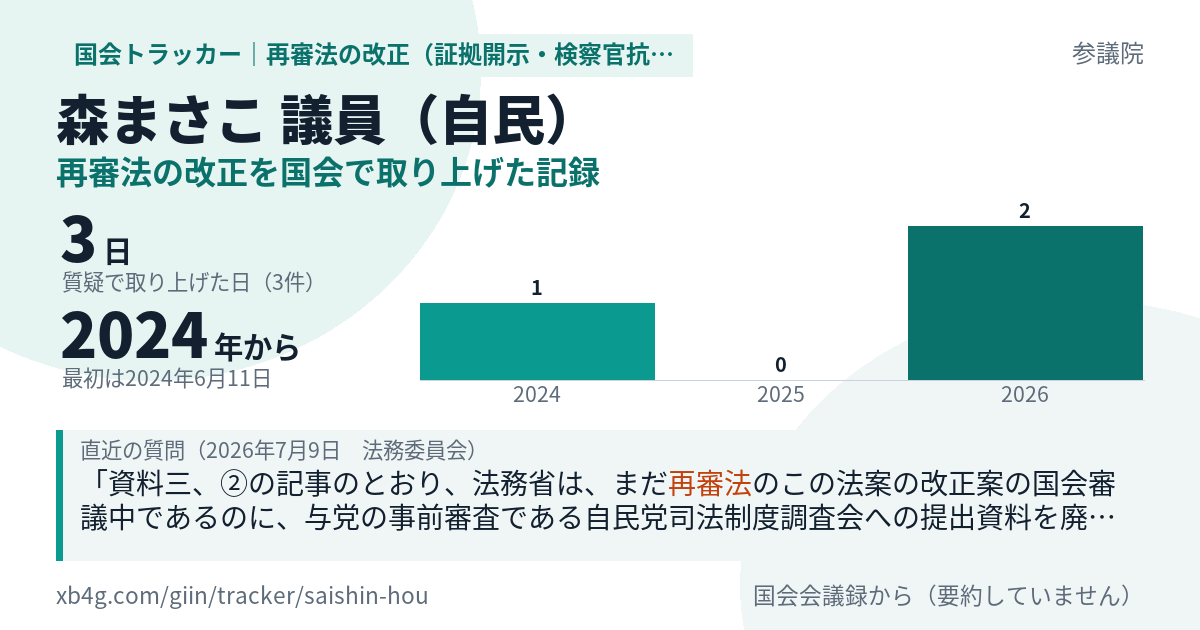 森まさこ議員の記録のカード