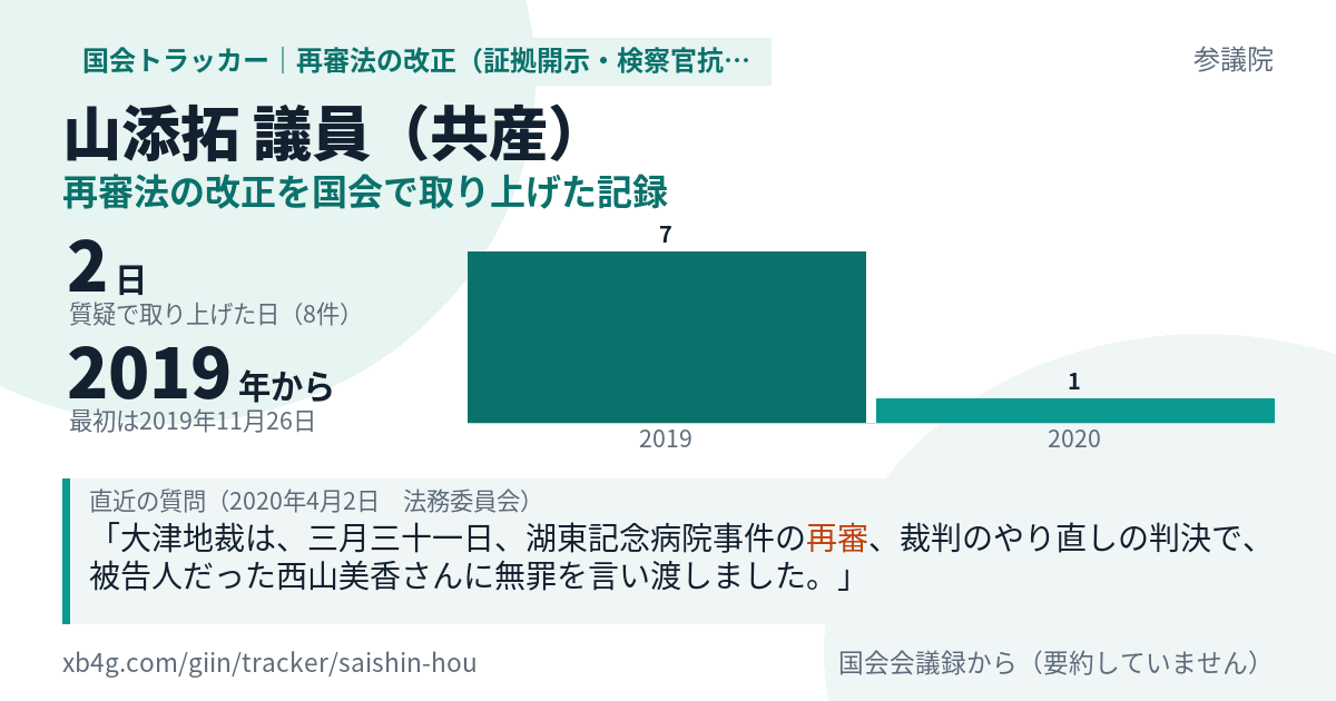 山添拓議員の記録のカード