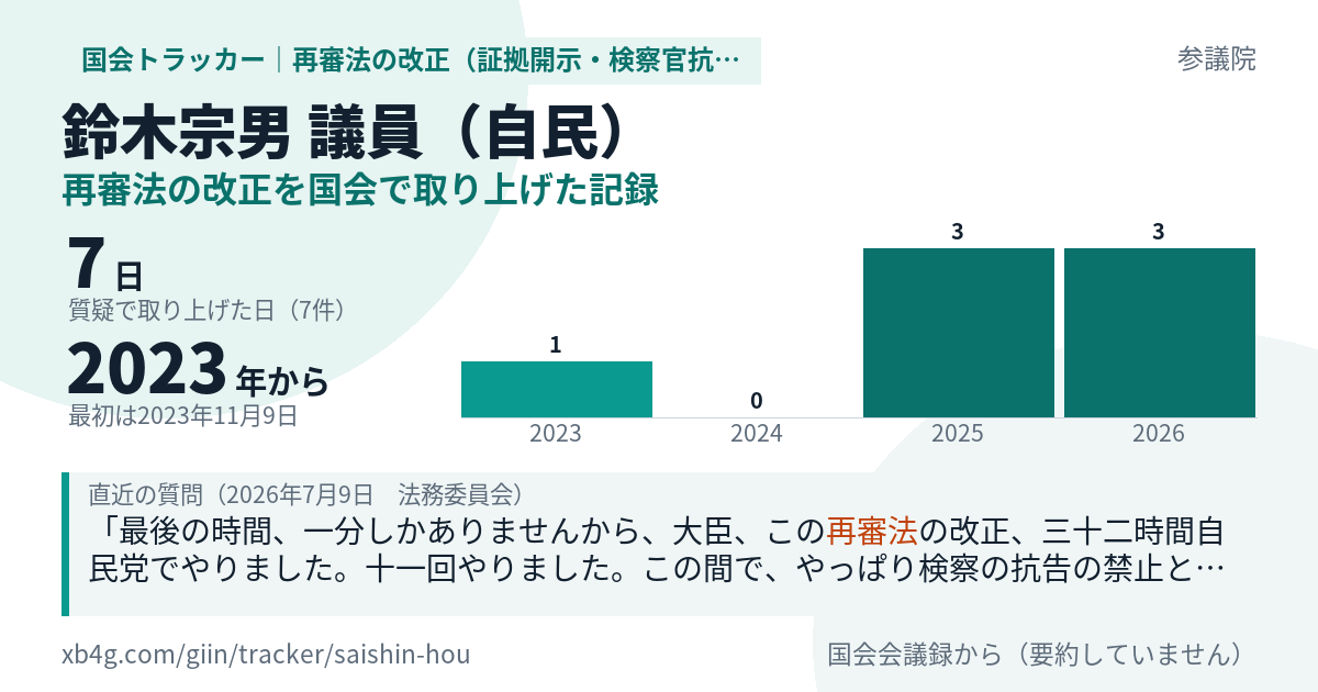 鈴木宗男議員の記録のカード