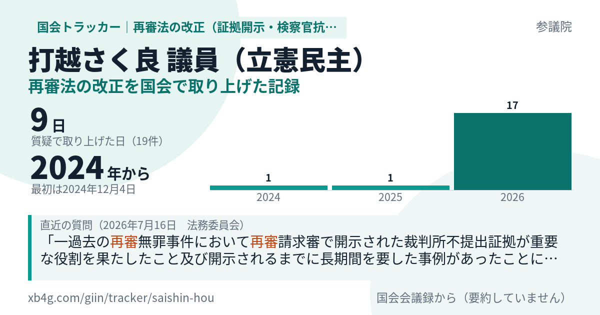 打越さく良議員の記録のカード