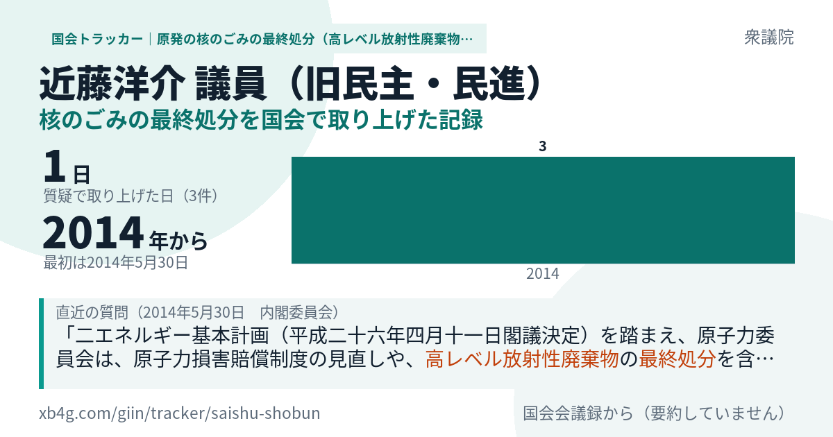 近藤洋介議員の記録のカード