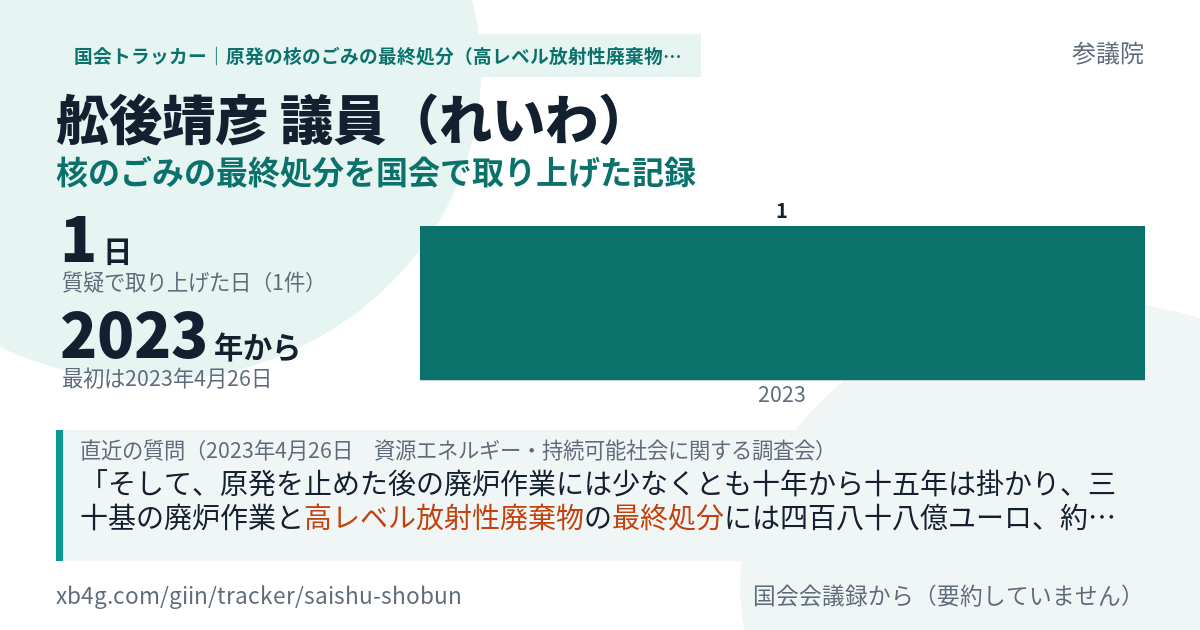 舩後靖彦議員の記録のカード