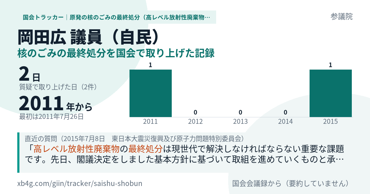 岡田広議員の記録のカード