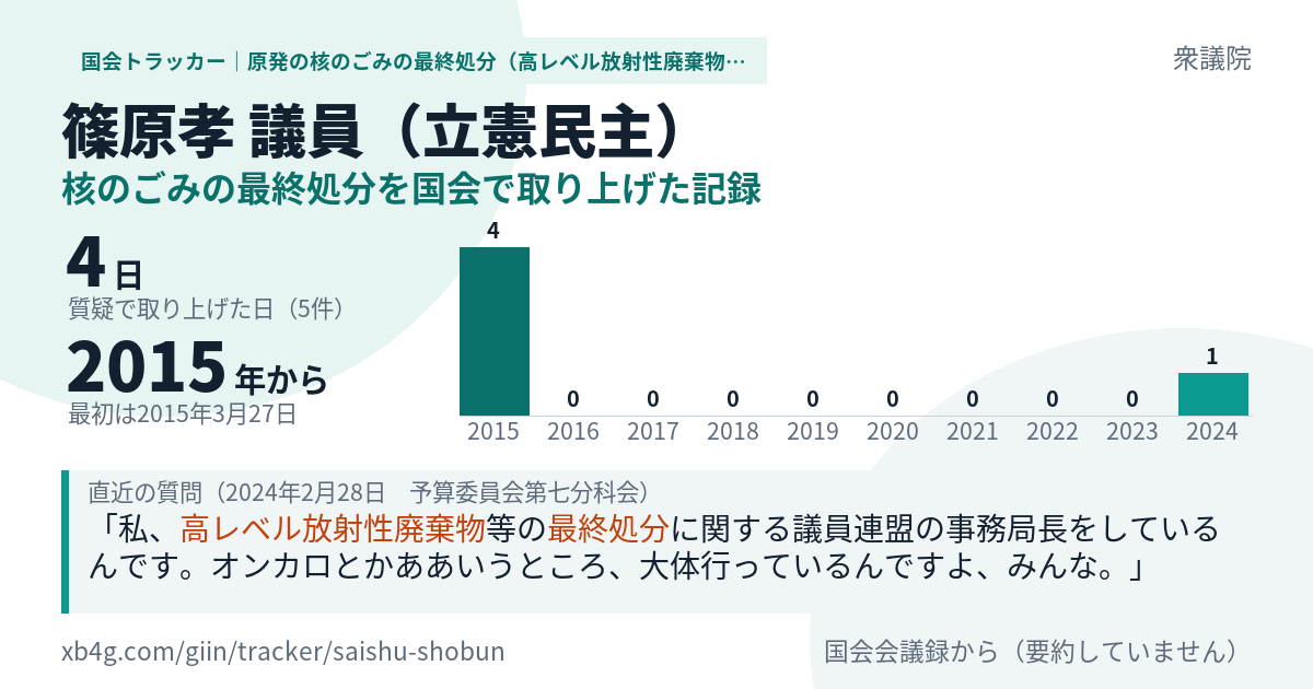 篠原孝議員の記録のカード