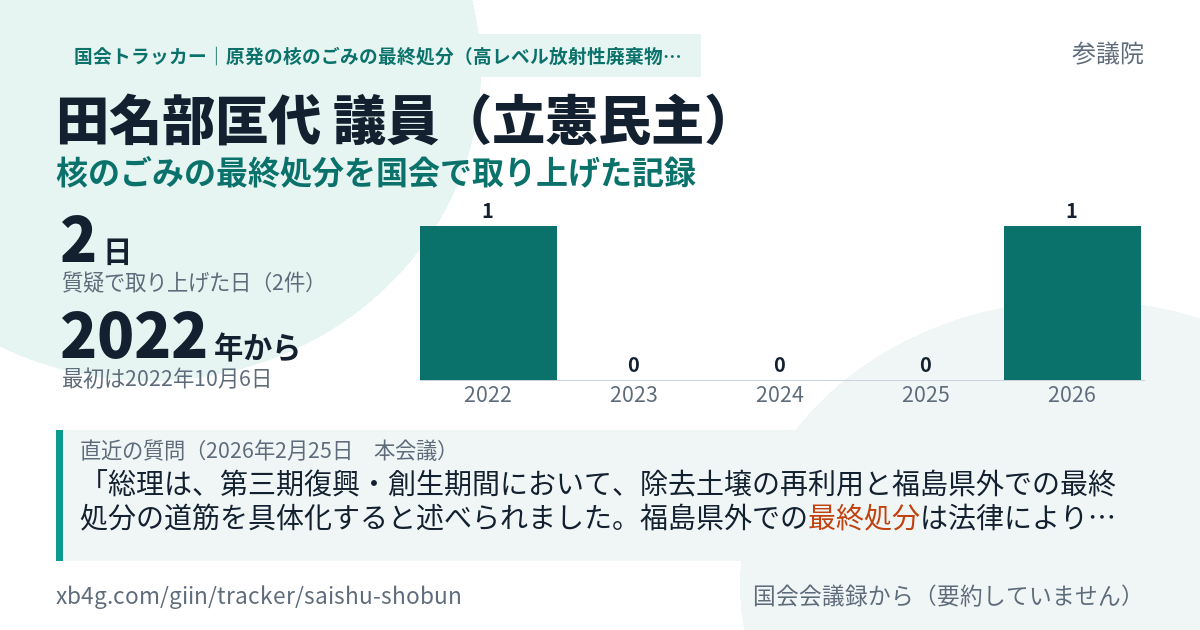田名部匡代議員の記録のカード