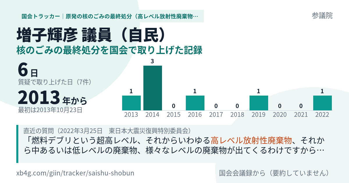 増子輝彦議員の記録のカード