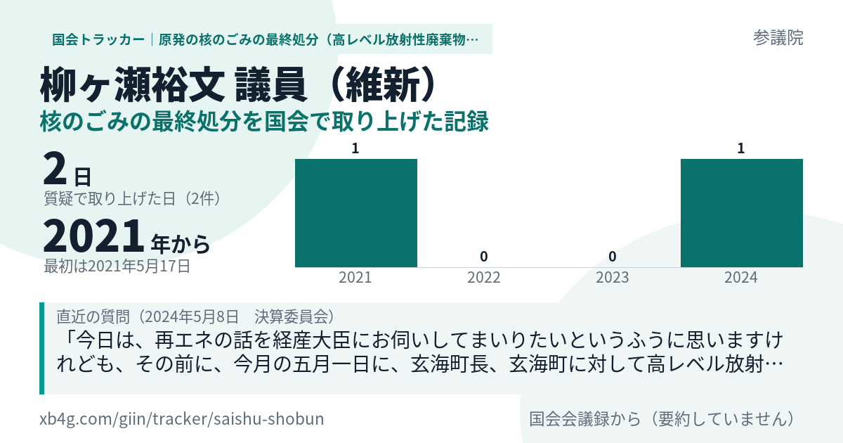 柳ヶ瀬裕文議員の記録のカード