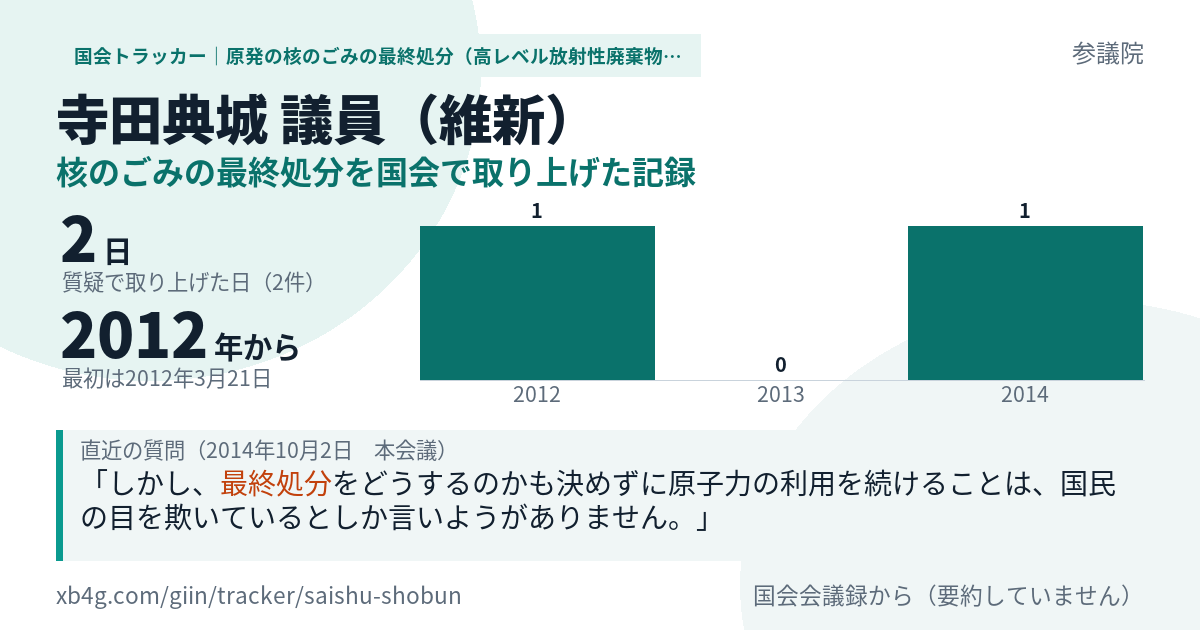 寺田典城議員の記録のカード