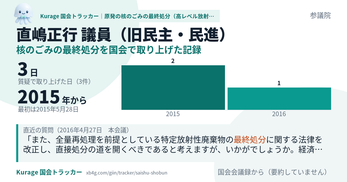 直嶋正行議員の記録のカード