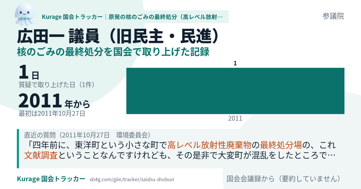広田一議員の記録のカード