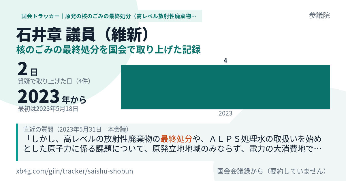 石井章議員の記録のカード