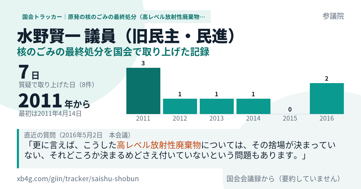 水野賢一議員の記録のカード