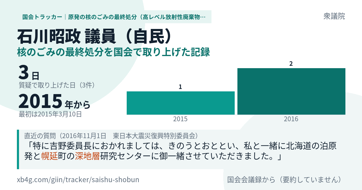石川昭政議員の記録のカード