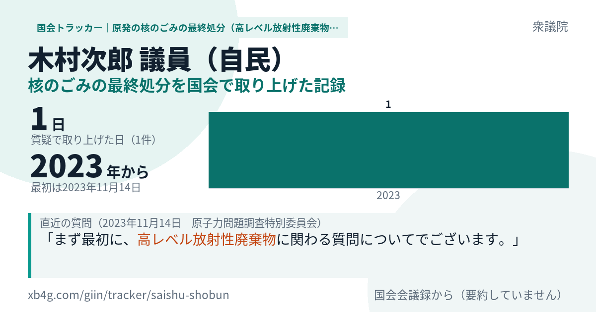 木村次郎議員の記録のカード