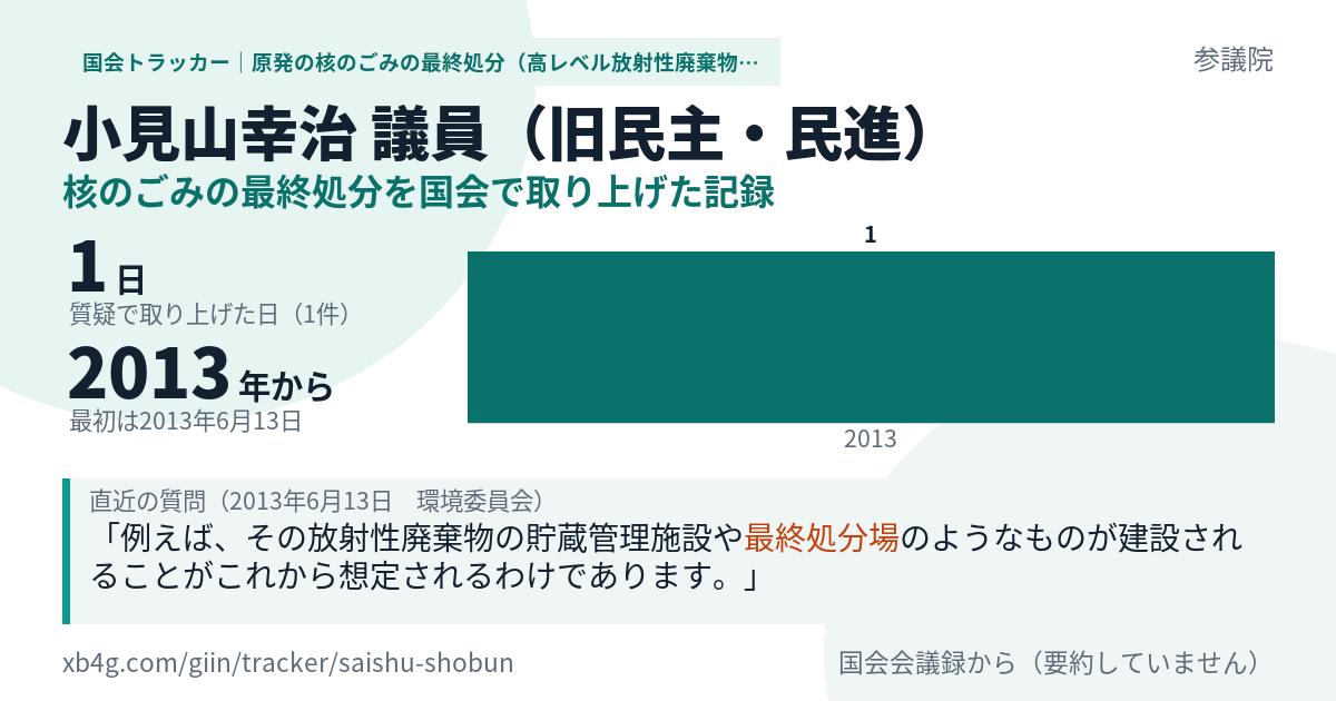 小見山幸治議員の記録のカード