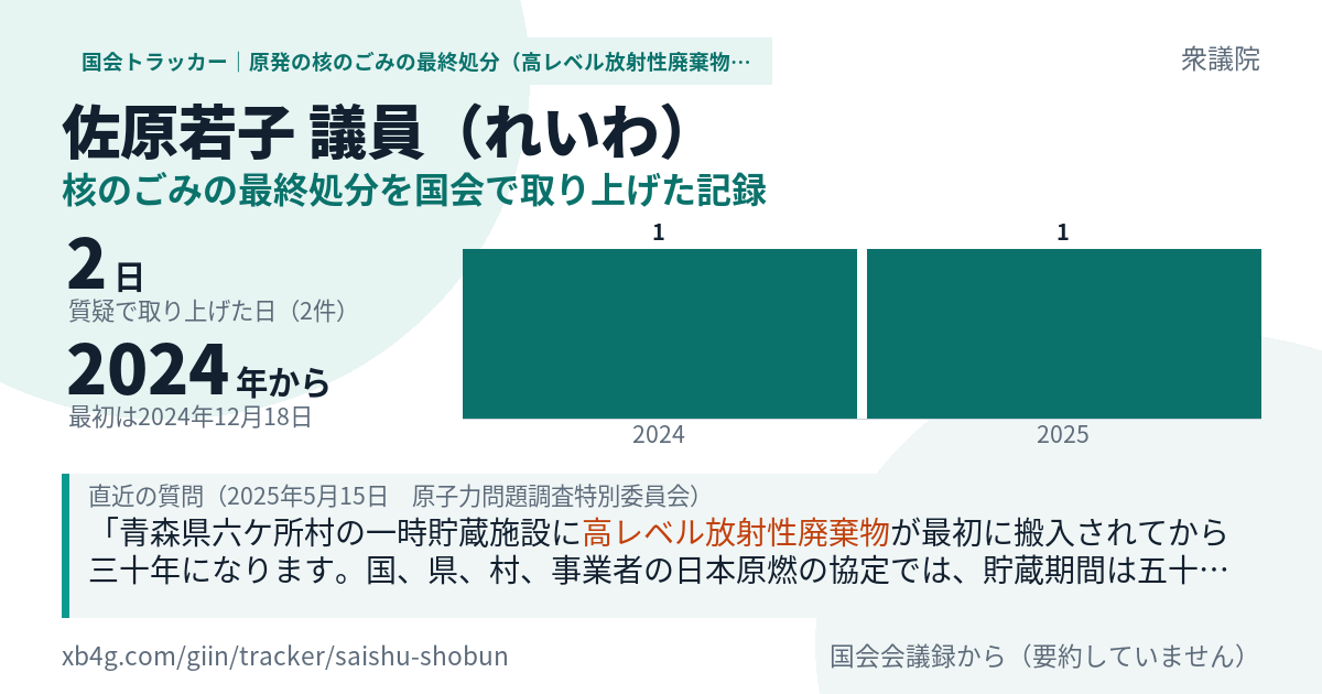 佐原若子議員の記録のカード