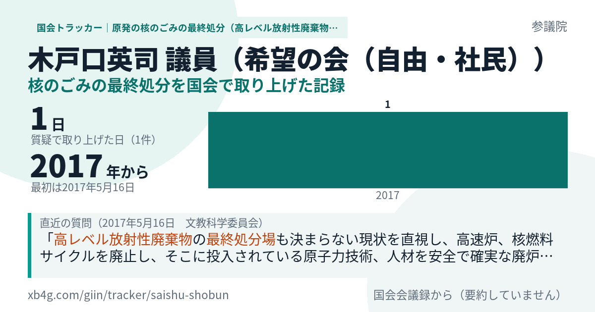 木戸口英司議員の記録のカード