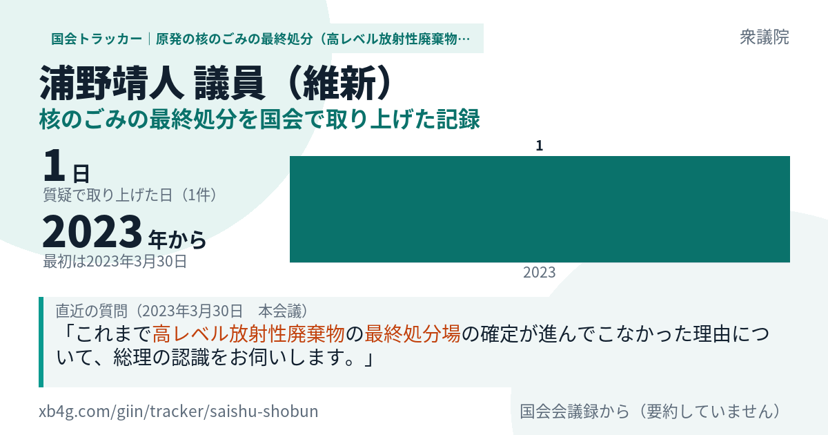 浦野靖人議員の記録のカード