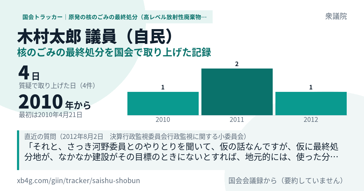 木村太郎議員の記録のカード