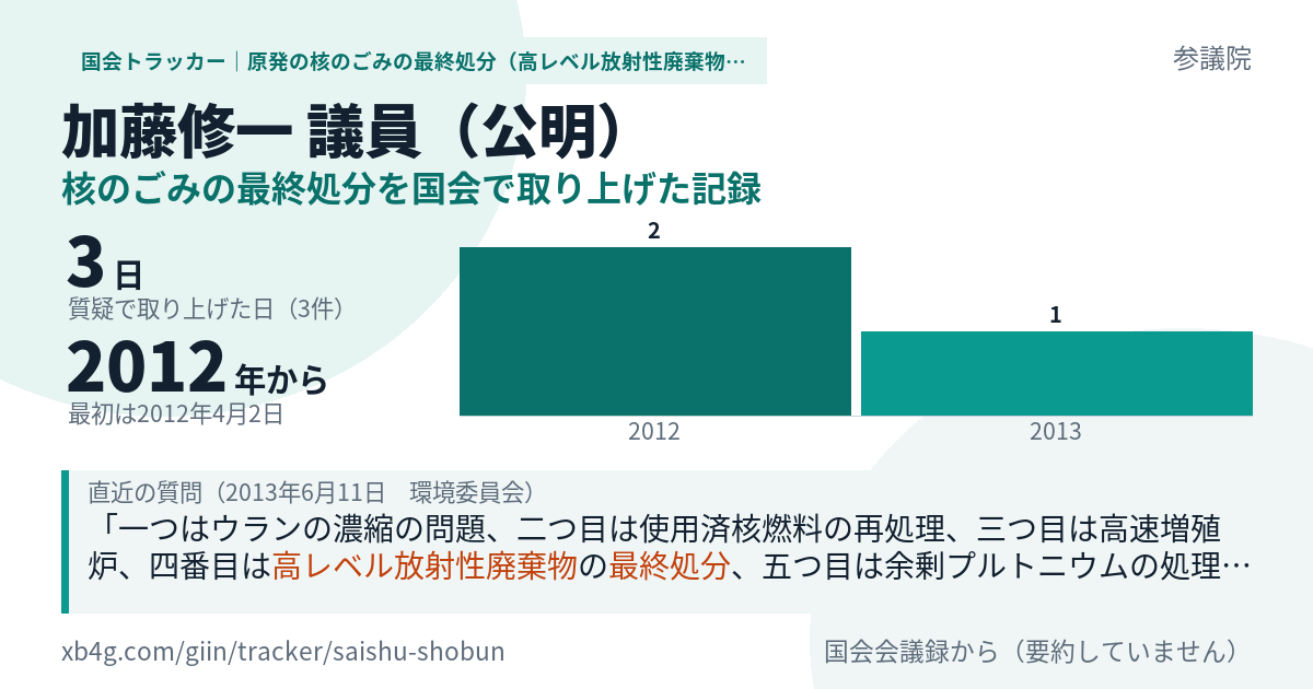 加藤修一議員の記録のカード