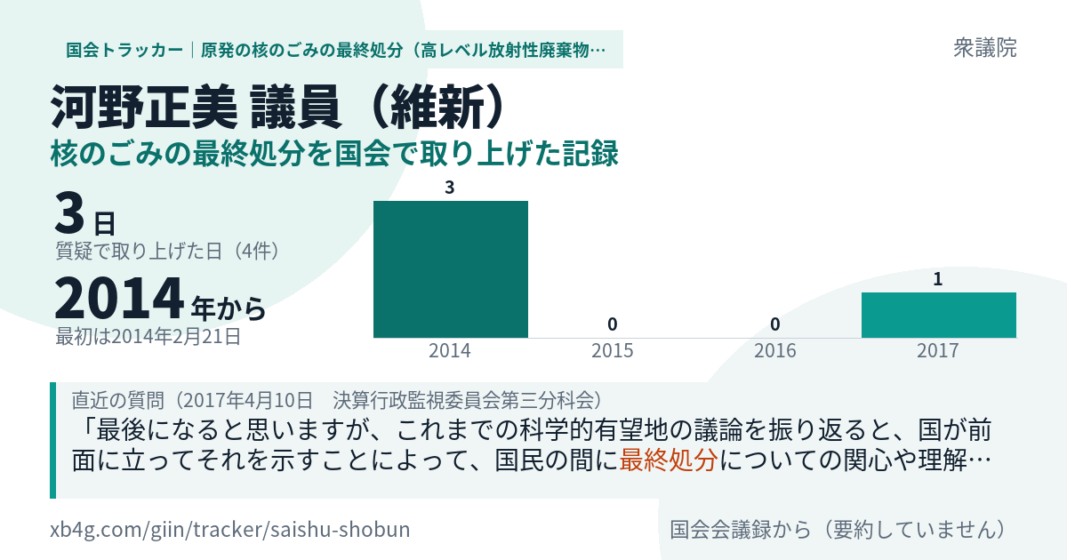河野正美議員の記録のカード